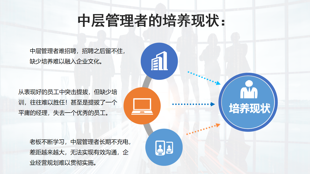 中層管理者特訓營